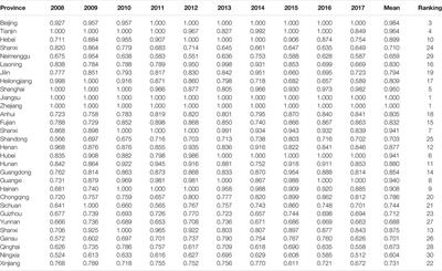 Study on the Impact of Energy Poverty on Energy Efficiency of Construction Industry: Mediating Role of Energy Consumption Structure